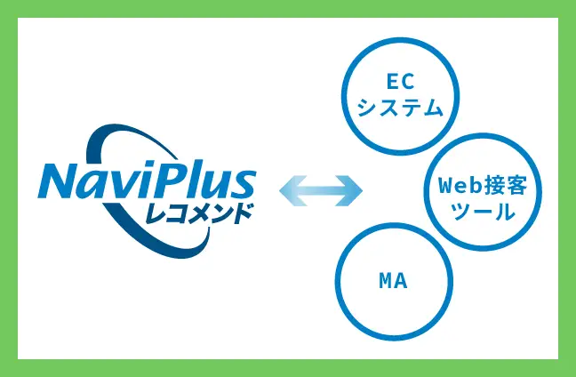 EC・Web接客との連携