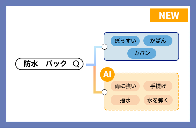 NaviPlusサーチ_ニュアンス検索