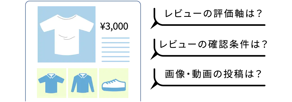 レビューの評価軸は？レビューの確認条件は？画像・動画の投稿は？