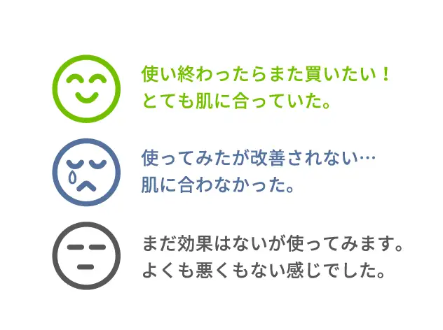 レビュー感情分析