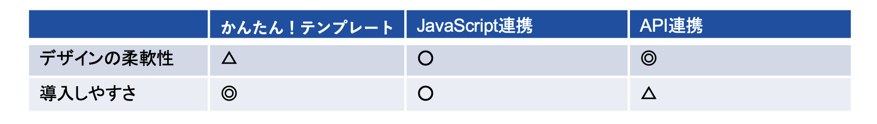 NaviPlusレビュー_連携方式