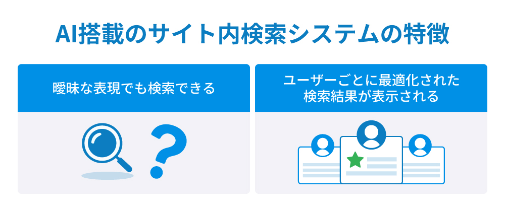 AI搭載のサイト内検索システムの特徴