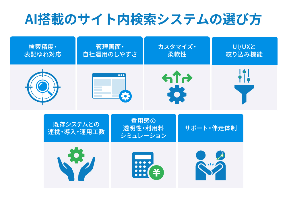 AI搭載のサイト内検索システムの選び方