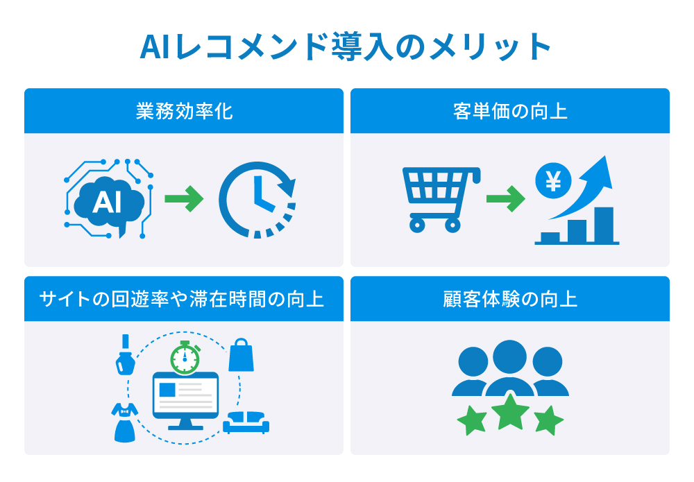 AIレコメンド導入のメリット