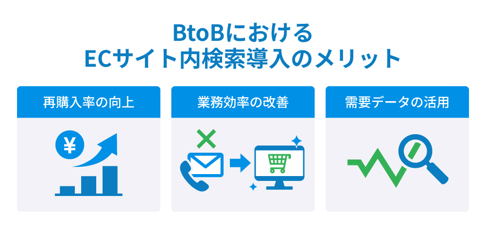 BtoBにおけるECサイト内検索導入のメリット
