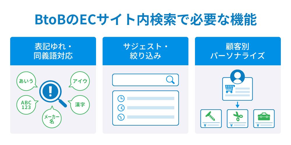 BtoBのECサイト内検索で必要な機能