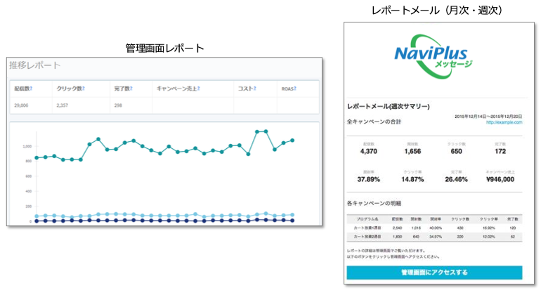 管理画面・レポートメール