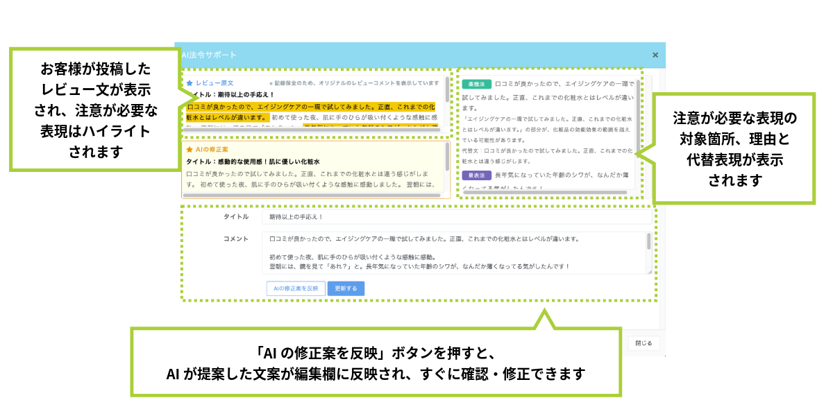 ec向けレビューエンジン「NaviPlusレビュー」AI法令サポート機能管理画面イメージ