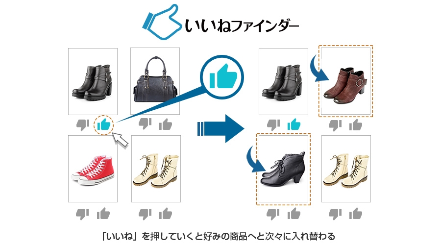 いいねファインダー