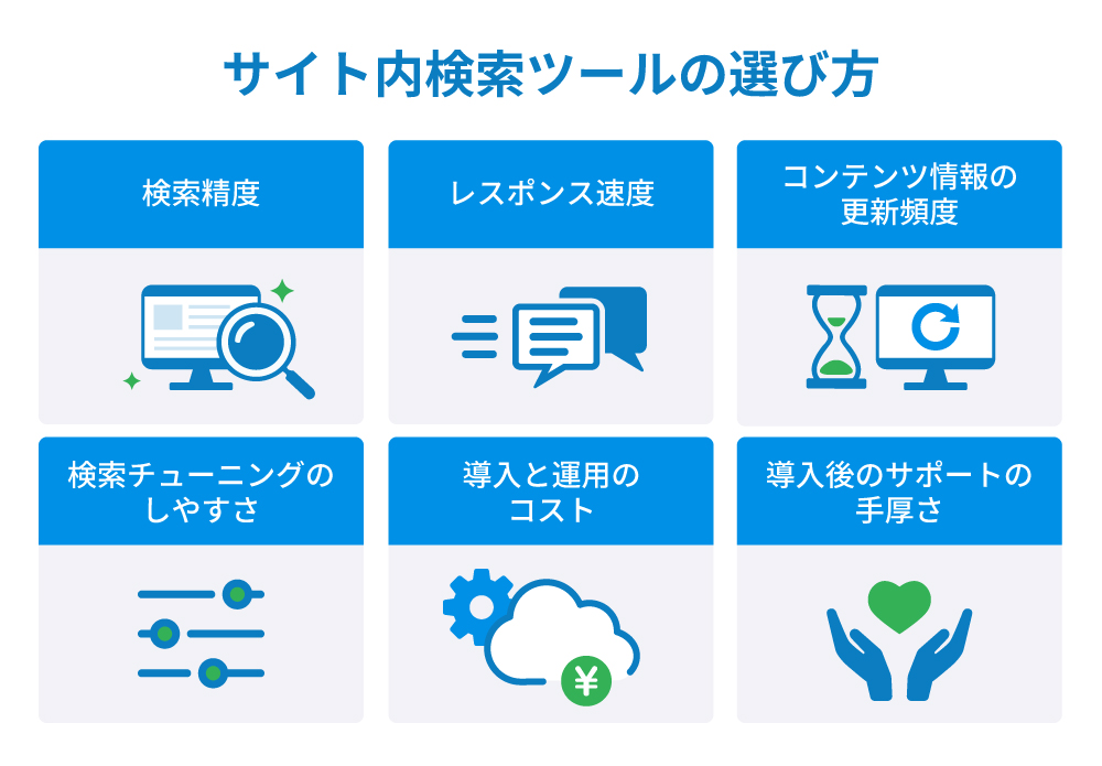 サイト内検索ツールの選び方（検索精度・レスポンス速度・コンテンツ情報の更新頻度・検索チューニングのしやすさ・導入と運用のコスト・導入後のサポートの手厚さ）
