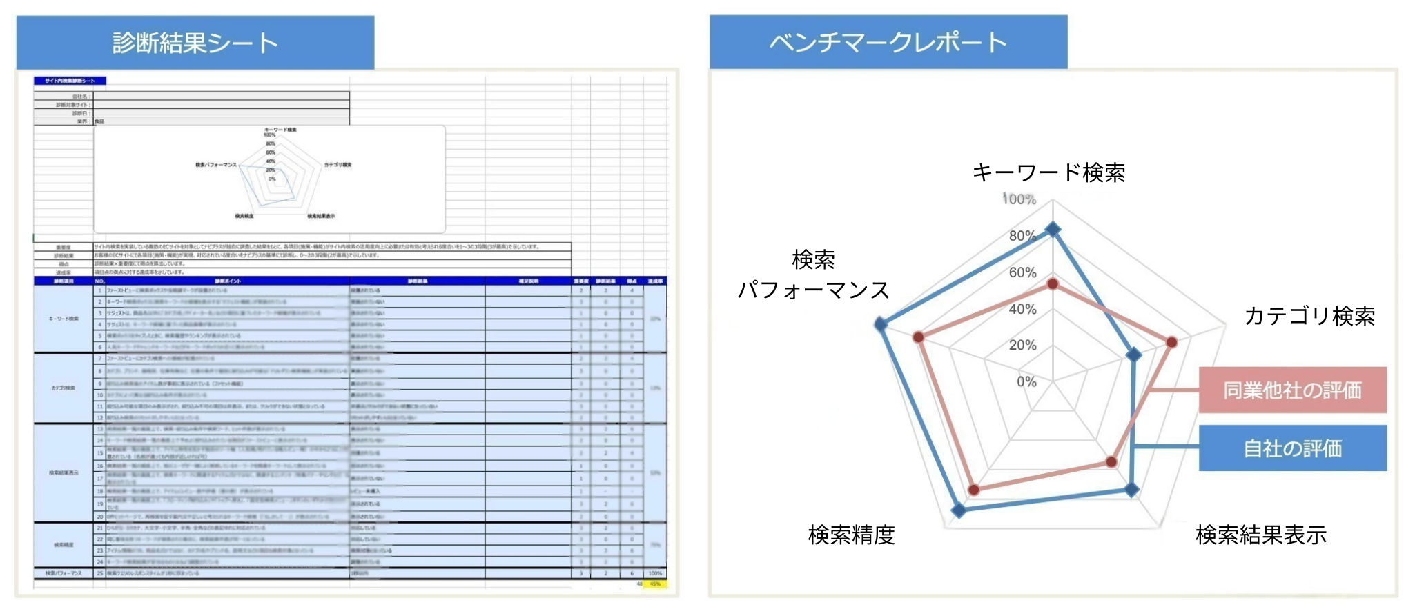 サイト内検索診断サンプルレポート
