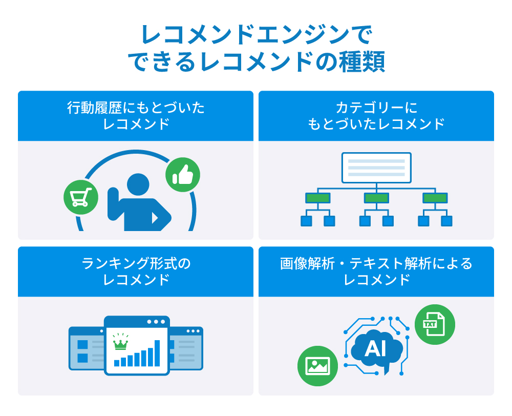 レコメンドエンジンでできるレコメンドの種類